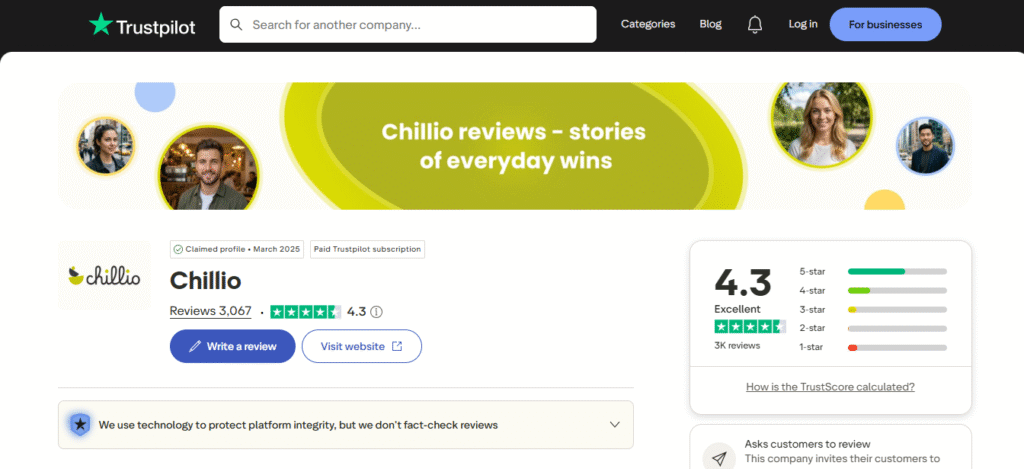 Chillio Trustpilot profile showing 4.3 rating from 3067 reviews with claimed profile and paid subscription badges