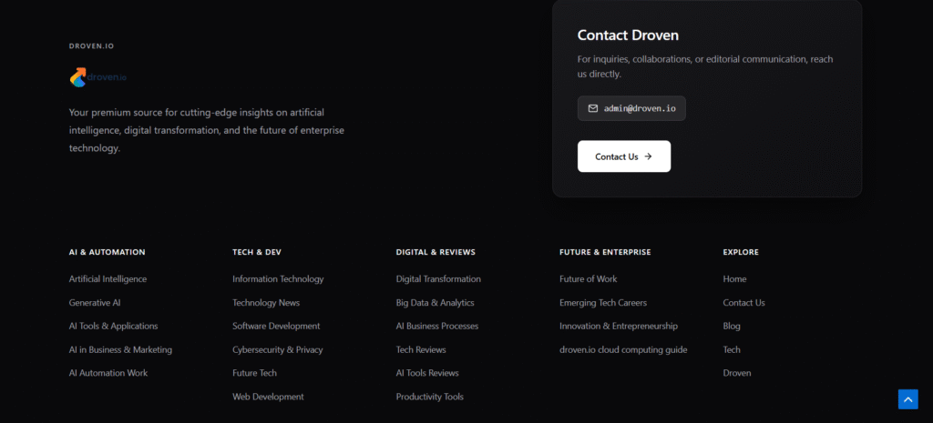 Droven.io footer showing five content verticals AI and Automation Tech and Dev Digital and Reviews Future and Enterprise and Explore with all subcategories visible