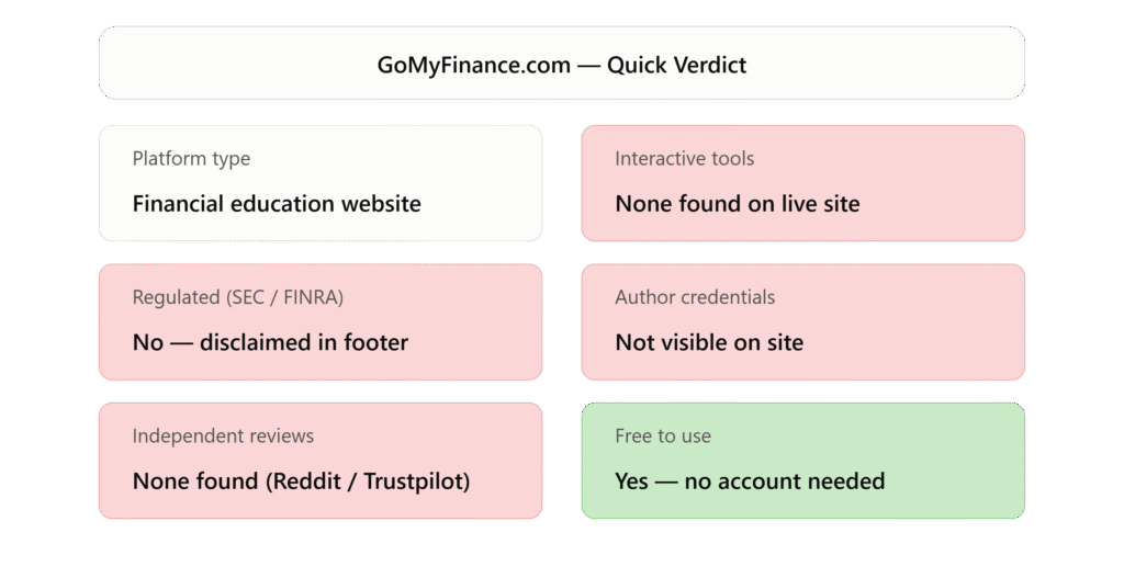 GoMyFinance.com quick verdict card showing platform type as financial education website no interactive tools no SEC or FINRA regulation no visible author credentials no independent reviews and free to use with no account needed