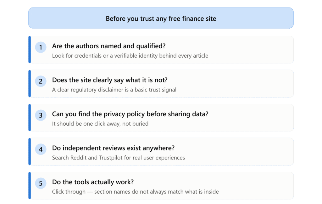 Five trust checks to run before using any free finance website covering authors credentials regulatory disclaimer privacy policy independent reviews and tool verification