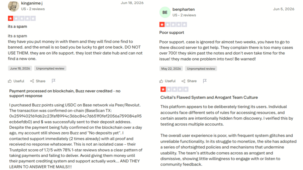 CivitAI Trustpilot reviews showing 1-star ratings from users reporting payment failures and poor support in 2026