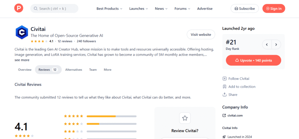 CivitAI Product Hunt listing showing 4.1 out of 5 rating based on 12 reviews and 240 followers as of 2026