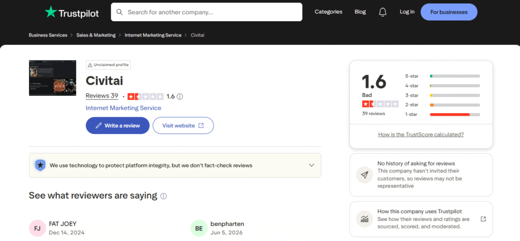 CivitAI Trustpilot profile showing 1.6 out of 5 overall rating from 39 reviews with unclaimed profile status as of August 2026